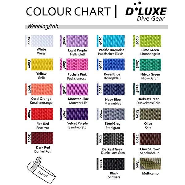 DLUXE Dive Gear Customised Standard Stage Rigging Kit