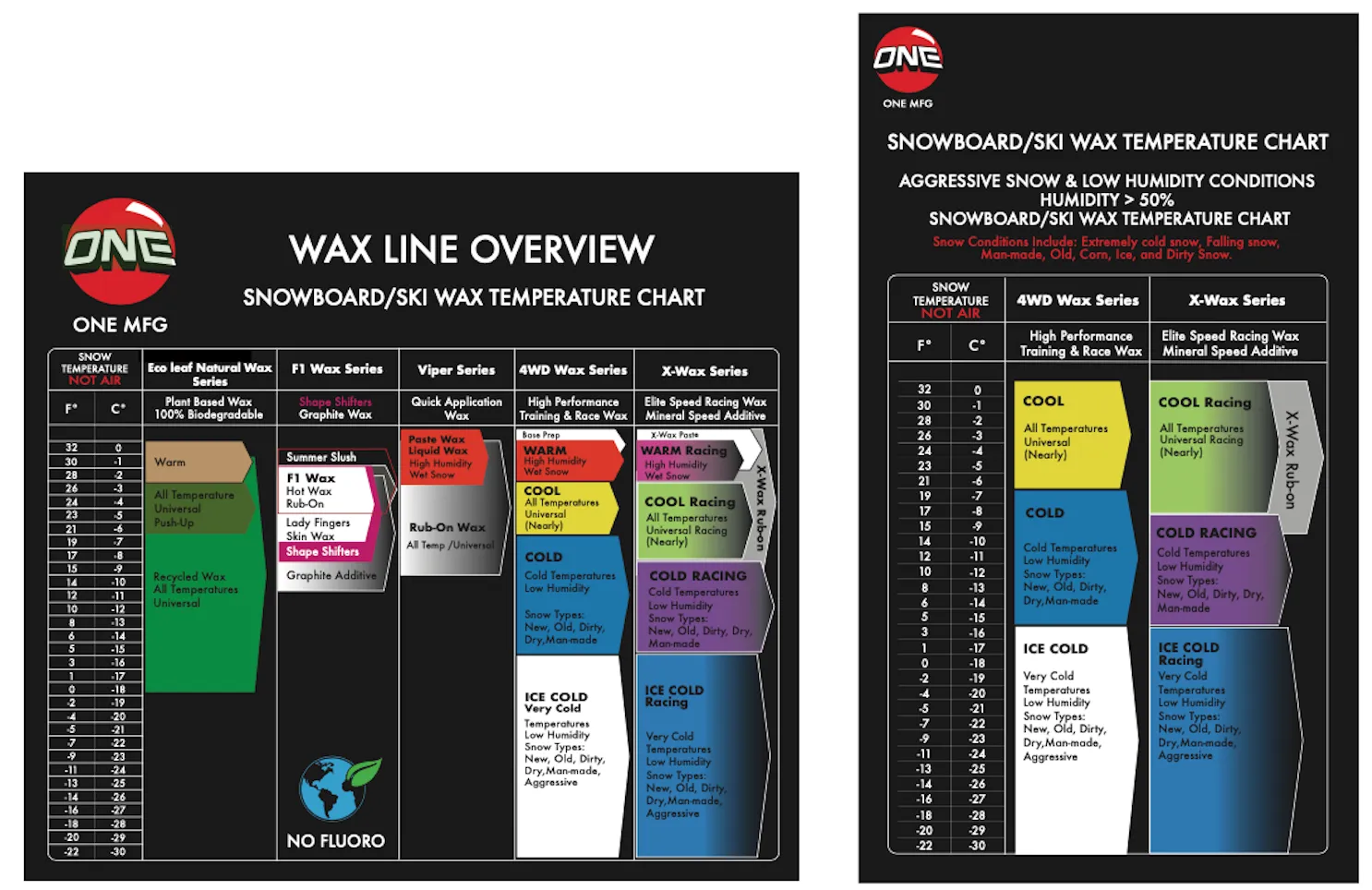 Hot Wax Tuning Kit